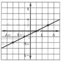 ميل المستقيم